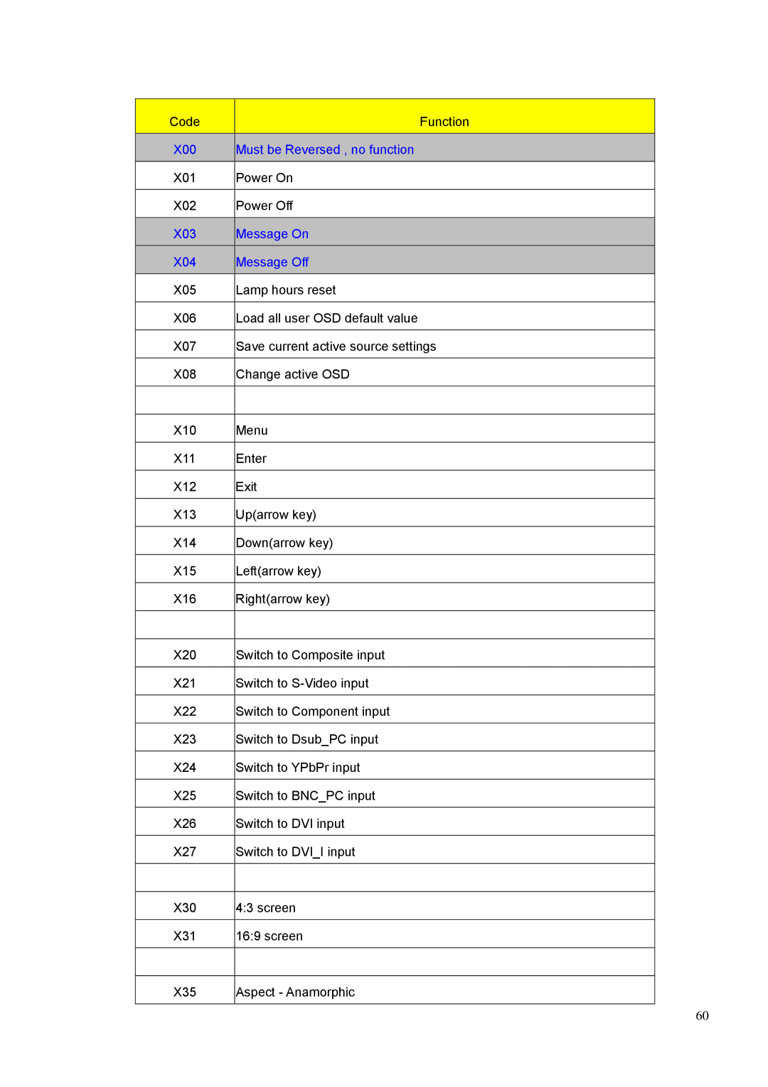 BenQ PE8700 service manual X00 Must be Reversed , no function 