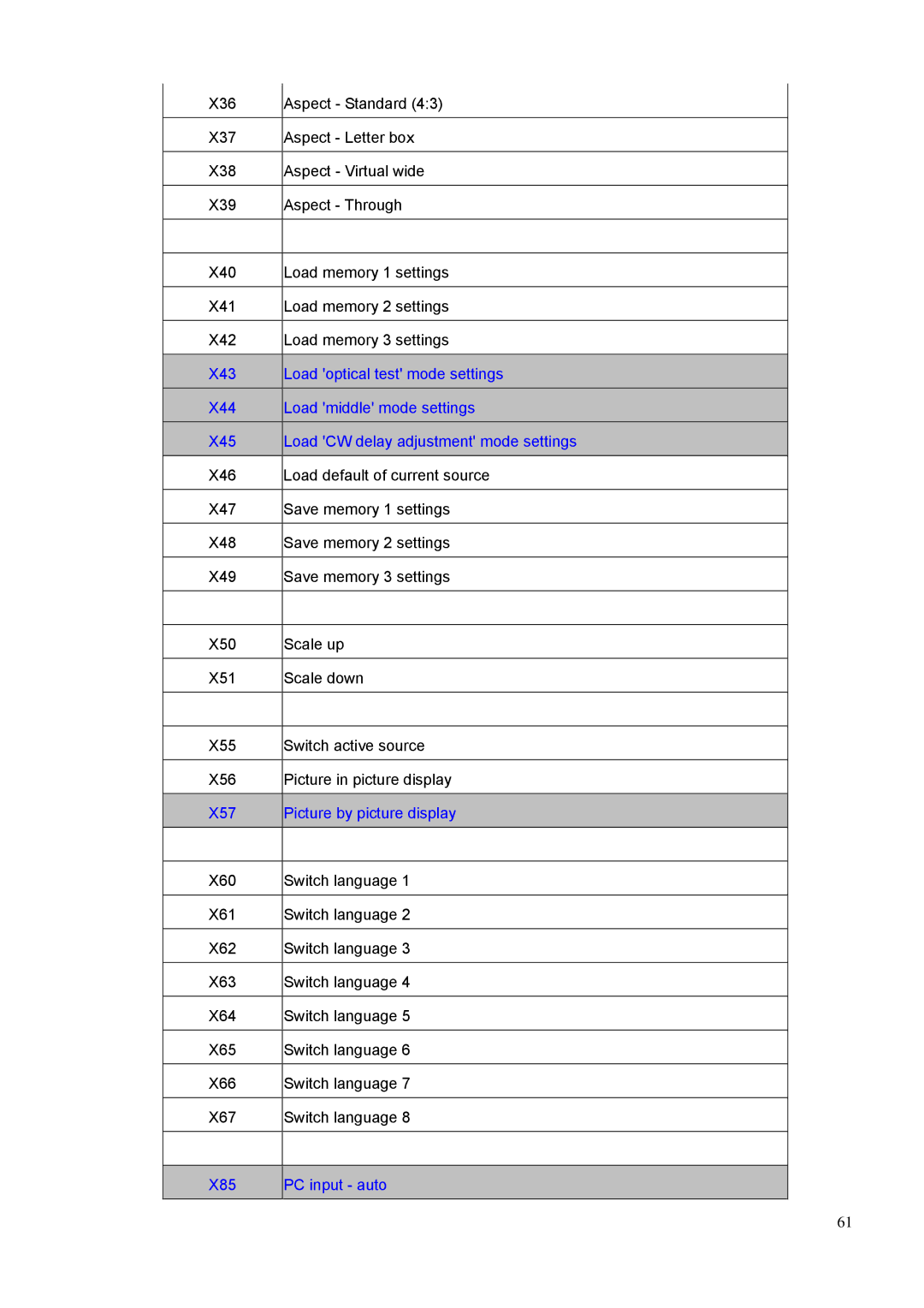 BenQ PE8700 service manual X57 Picture by picture display 