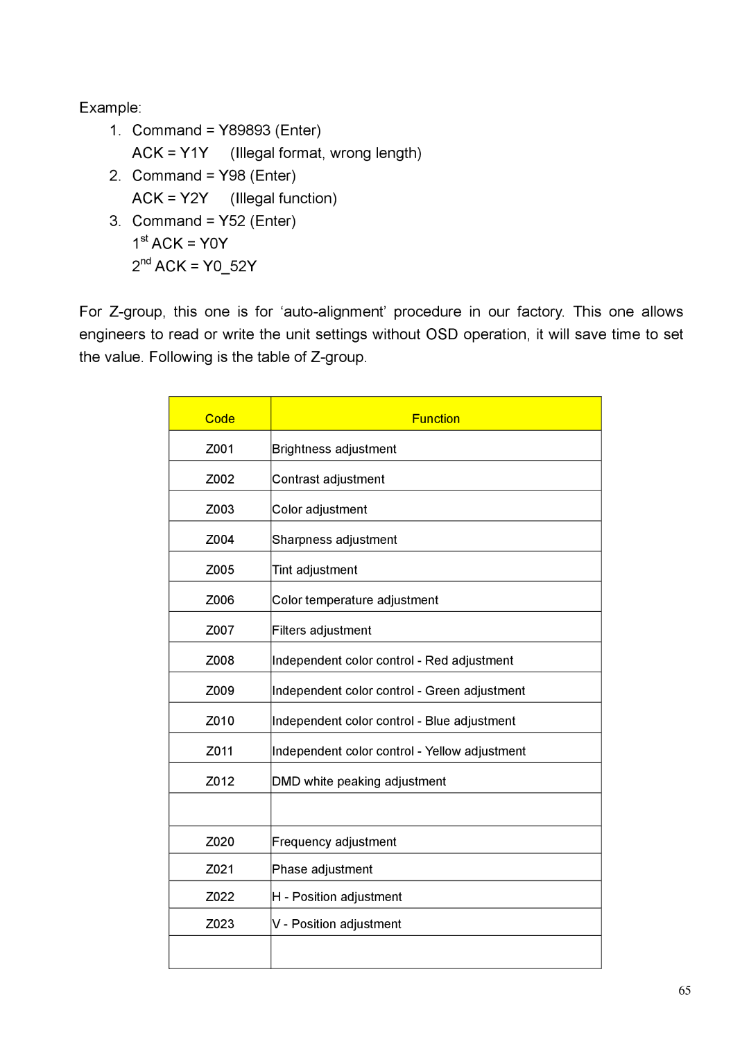 BenQ PE8700 service manual ACK = Y1Y 