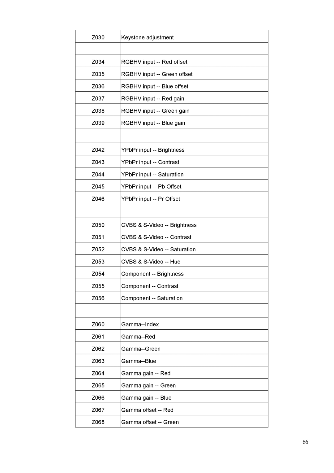 BenQ PE8700 service manual 