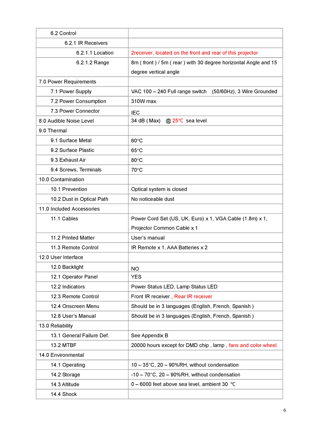 BenQ PE8700 service manual Iec 