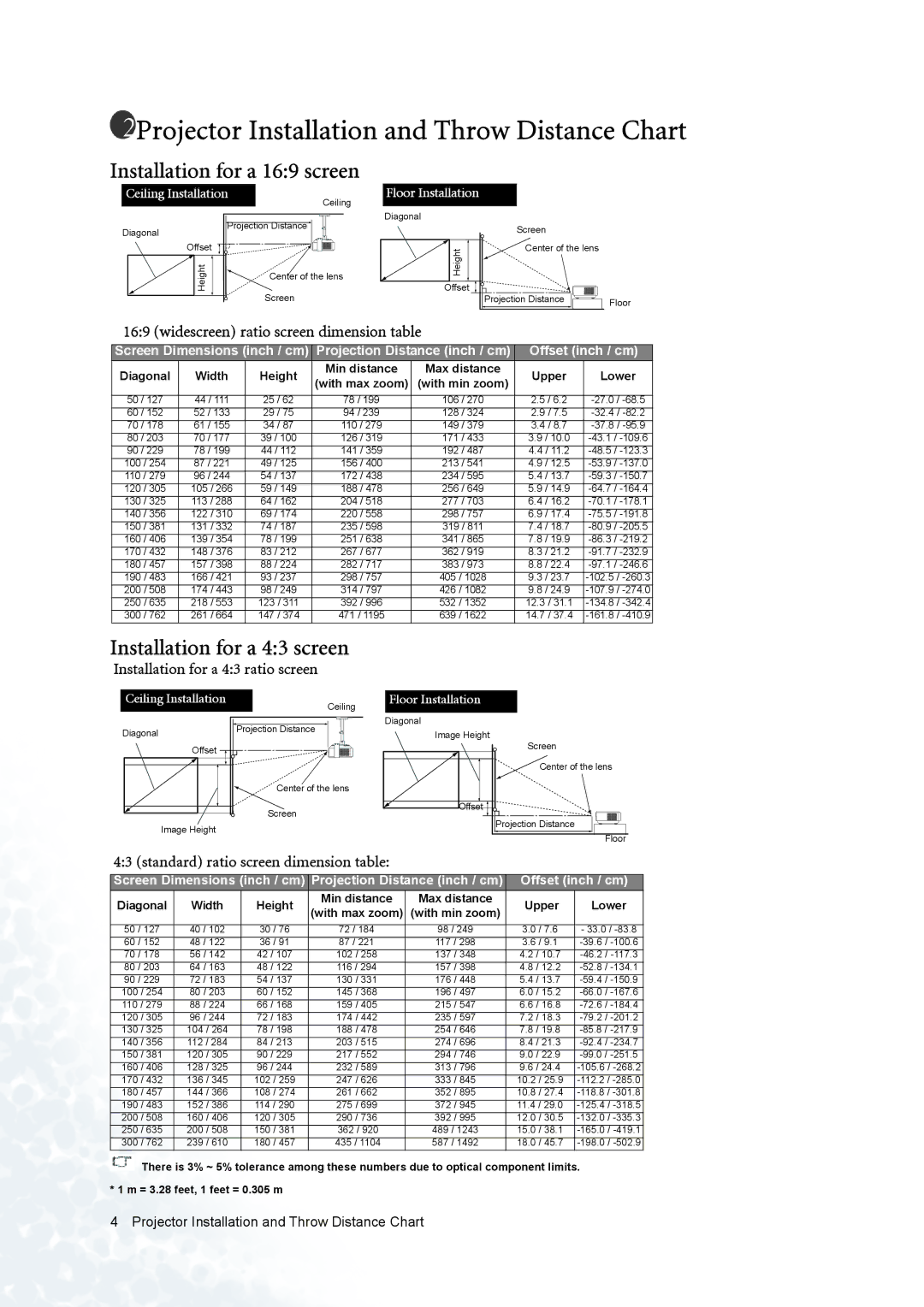 BenQ PE8720 manual Projector Installation and Throw Distance Chart, Installation for a 43 screen 