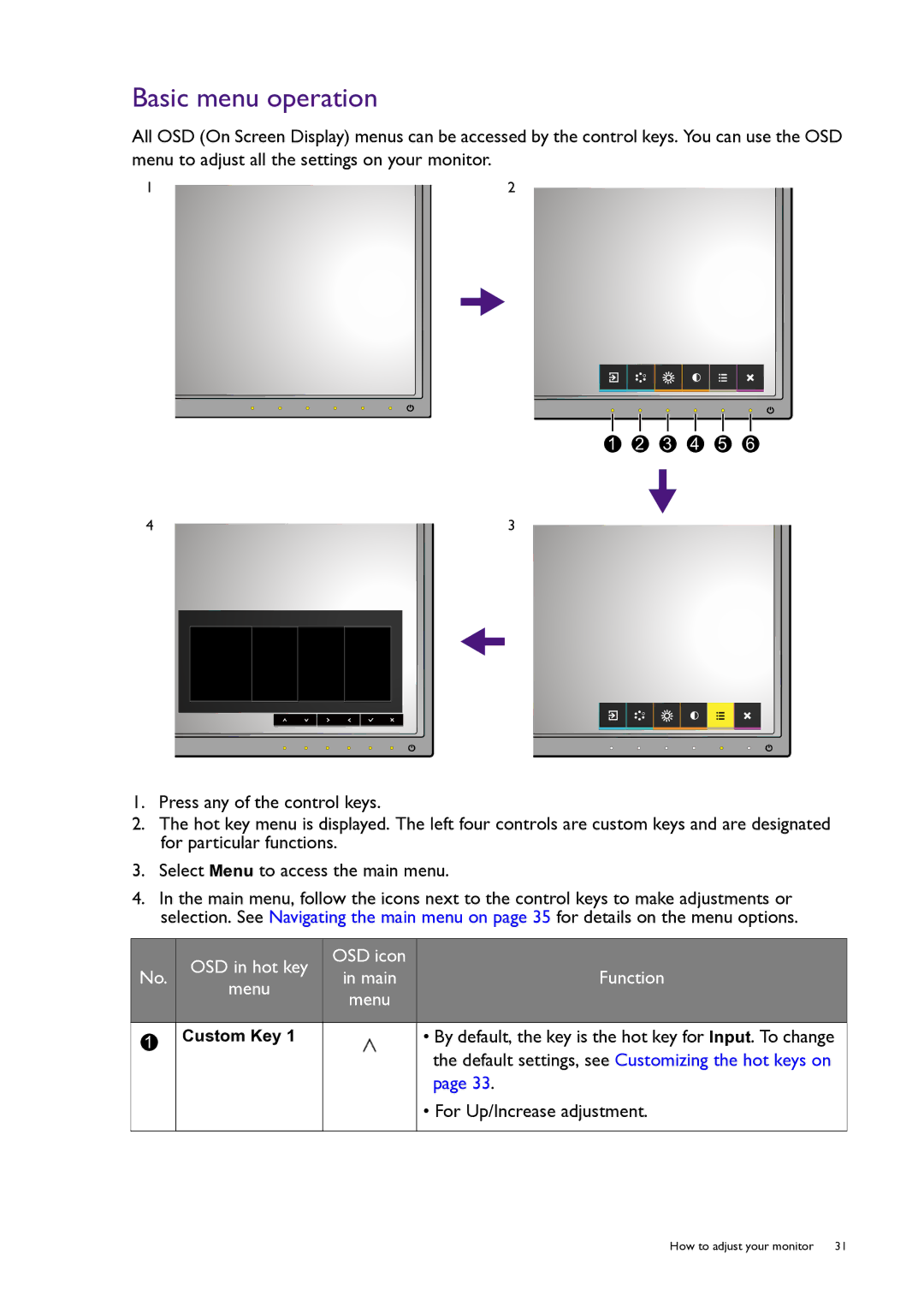 BenQ PG240IPT user manual Basic menu operation, OSD in hot key Menu OSD icon in main menu Function 