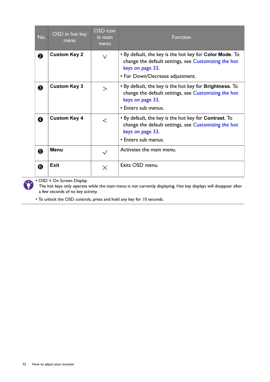 BenQ PG240IPT By default, the key is the hot key for Color Mode. To, Change the default settings, see Customizing the hot 