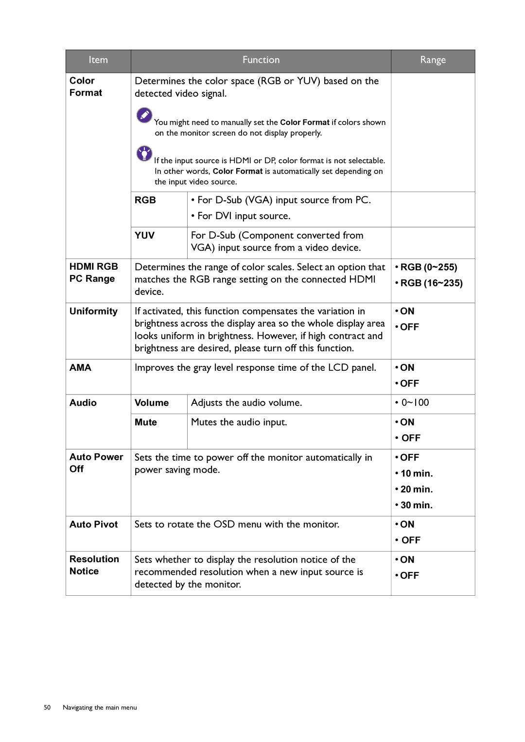 BenQ PG240IPT Determines the color space RGB or YUV based on, Detected video signal, Device, Adjusts the audio volume ~100 