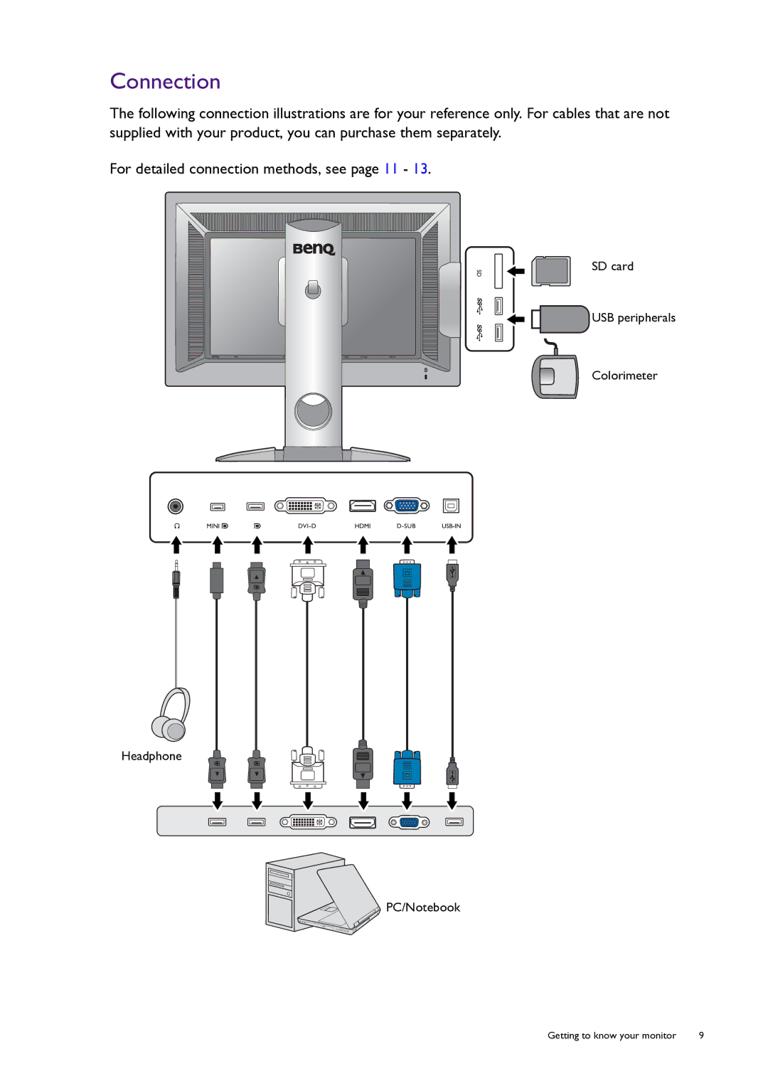 BenQ PG240IPT user manual Connection 