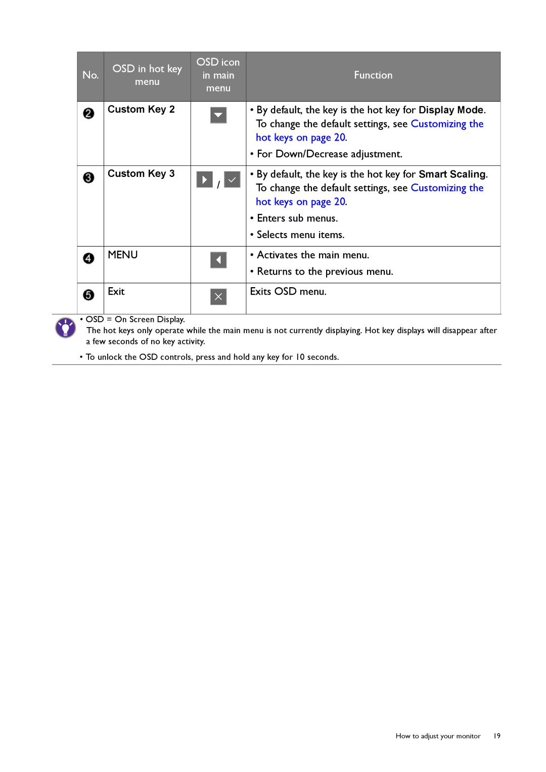 BenQ RL2240H By default, the key is the hot key for Display Mode, To change the default settings, see Customizing 