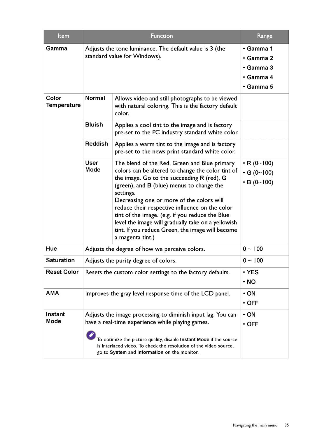 BenQ RL2450H / RL2450HT user manual Adjusts the tone luminance. The default value is 3, Standard value for Windows 