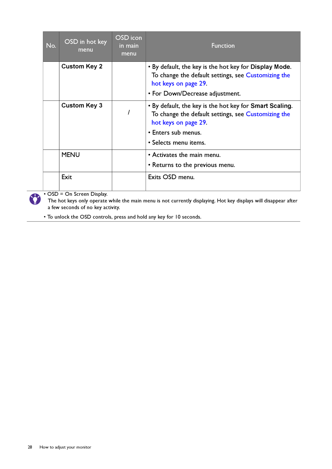 BenQ RL2450H By default, the key is the hot key for Display Mode, To change the default settings, see Customizing 