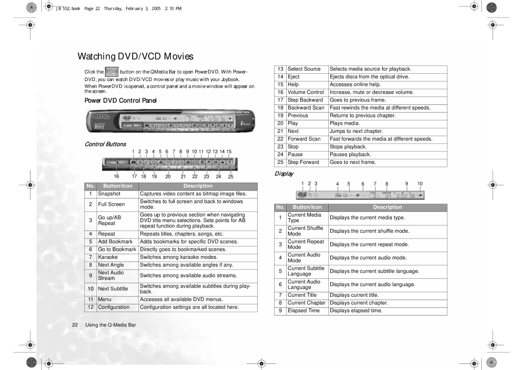 BenQ S52 user manual Watching DVD/VCD Movies, Power DVD Control Panel, 10 11 12 13 14 