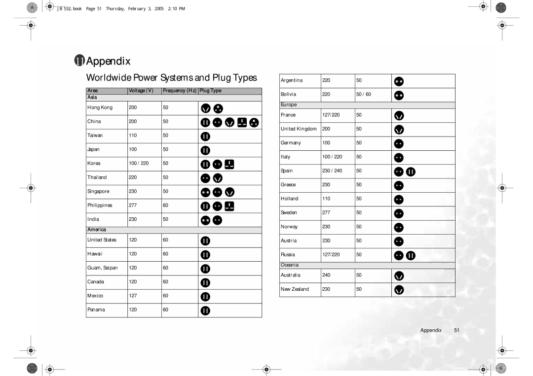 BenQ S52 user manual Appendix, Worldwide Power Systems and Plug Types 