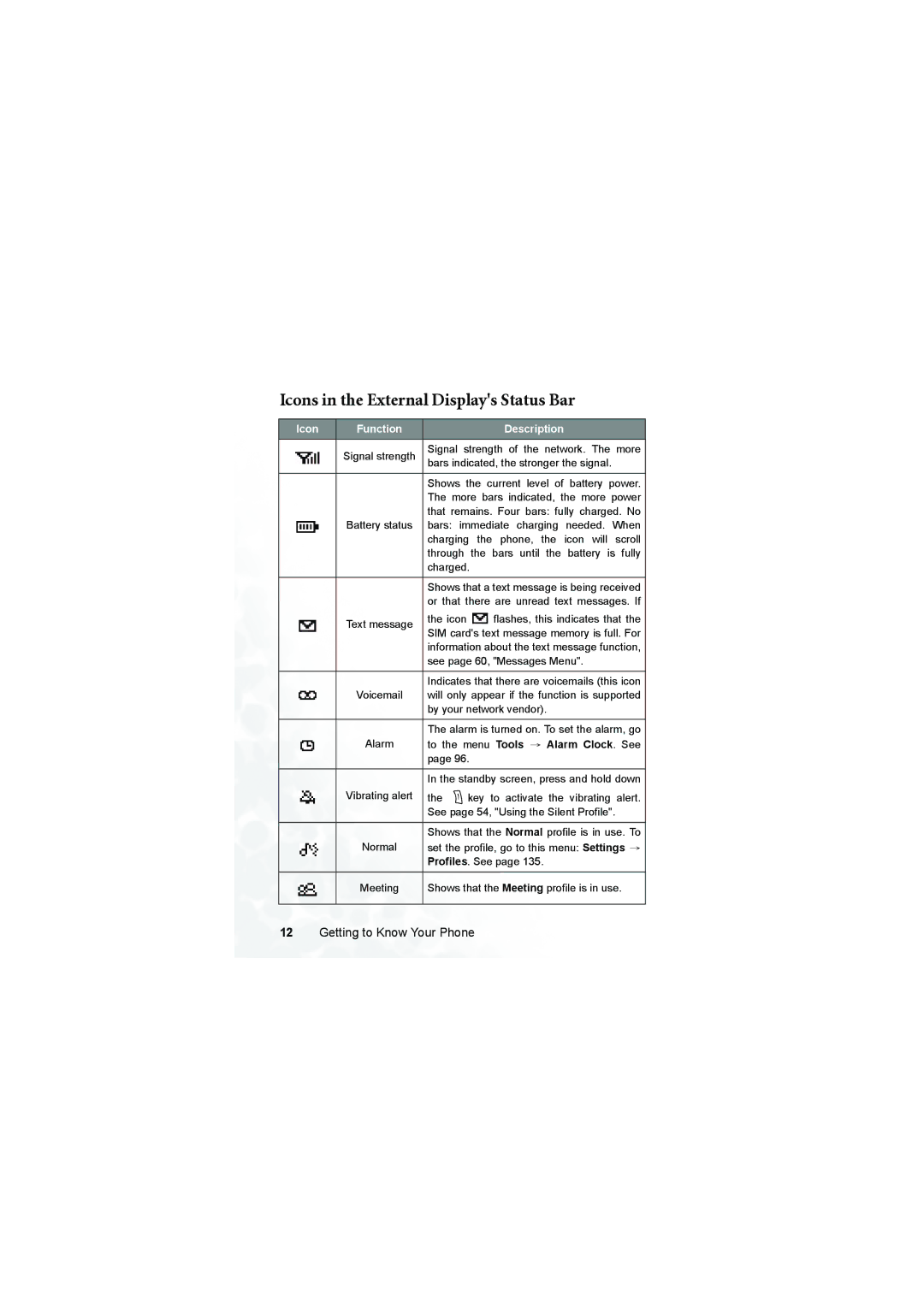 BenQ S660C user manual Icons in the External Displays Status Bar, Icon Function Description 