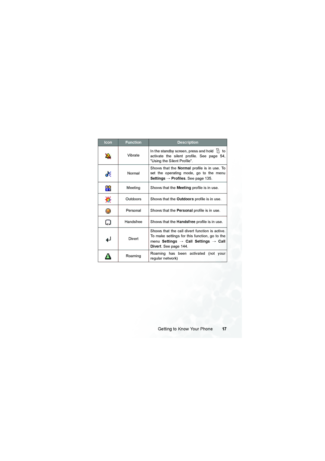 BenQ S660C user manual Settings → Profiles. See 