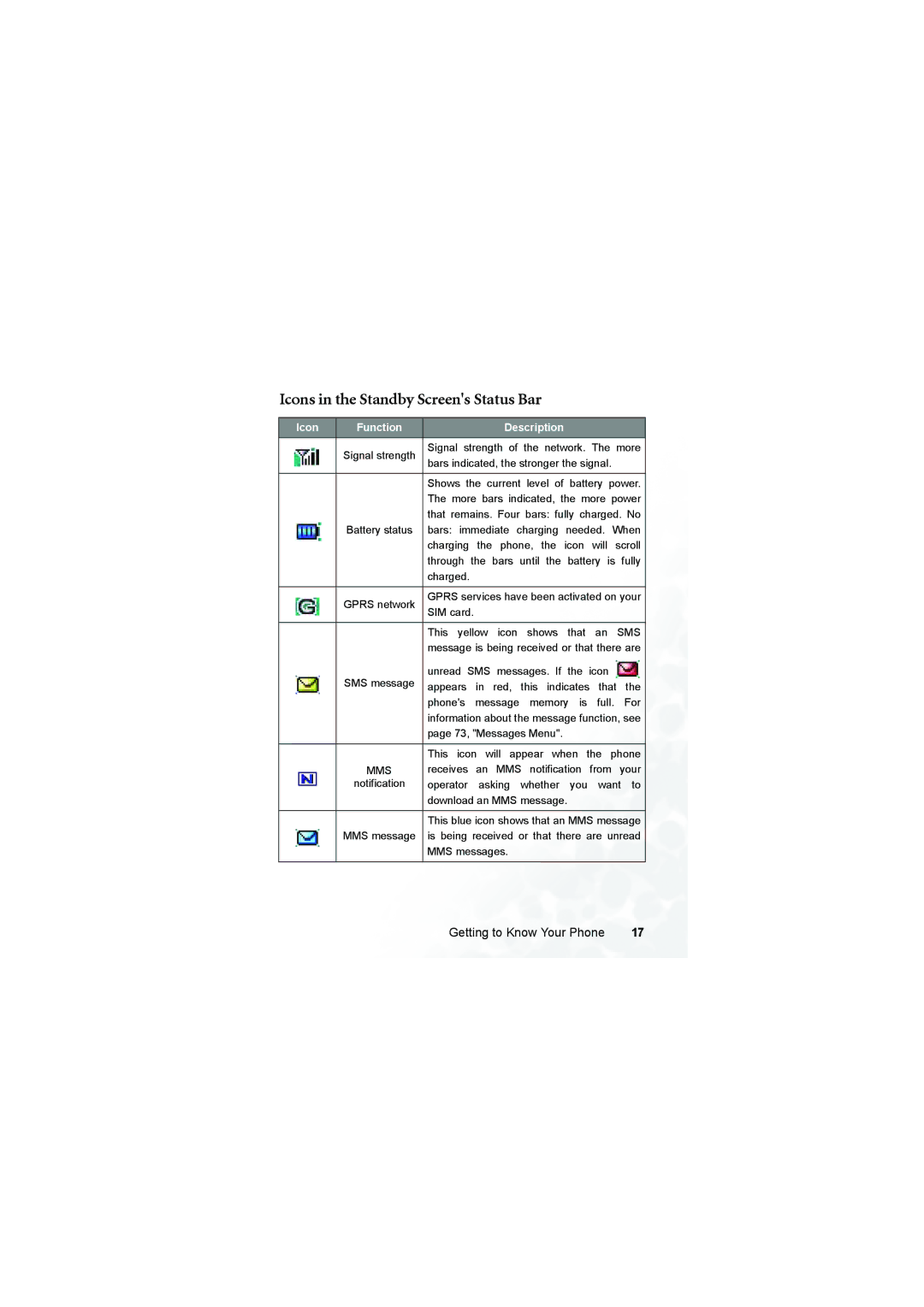 BenQ S700 user manual Icons in the Standby Screens Status Bar, Icon Function Description 