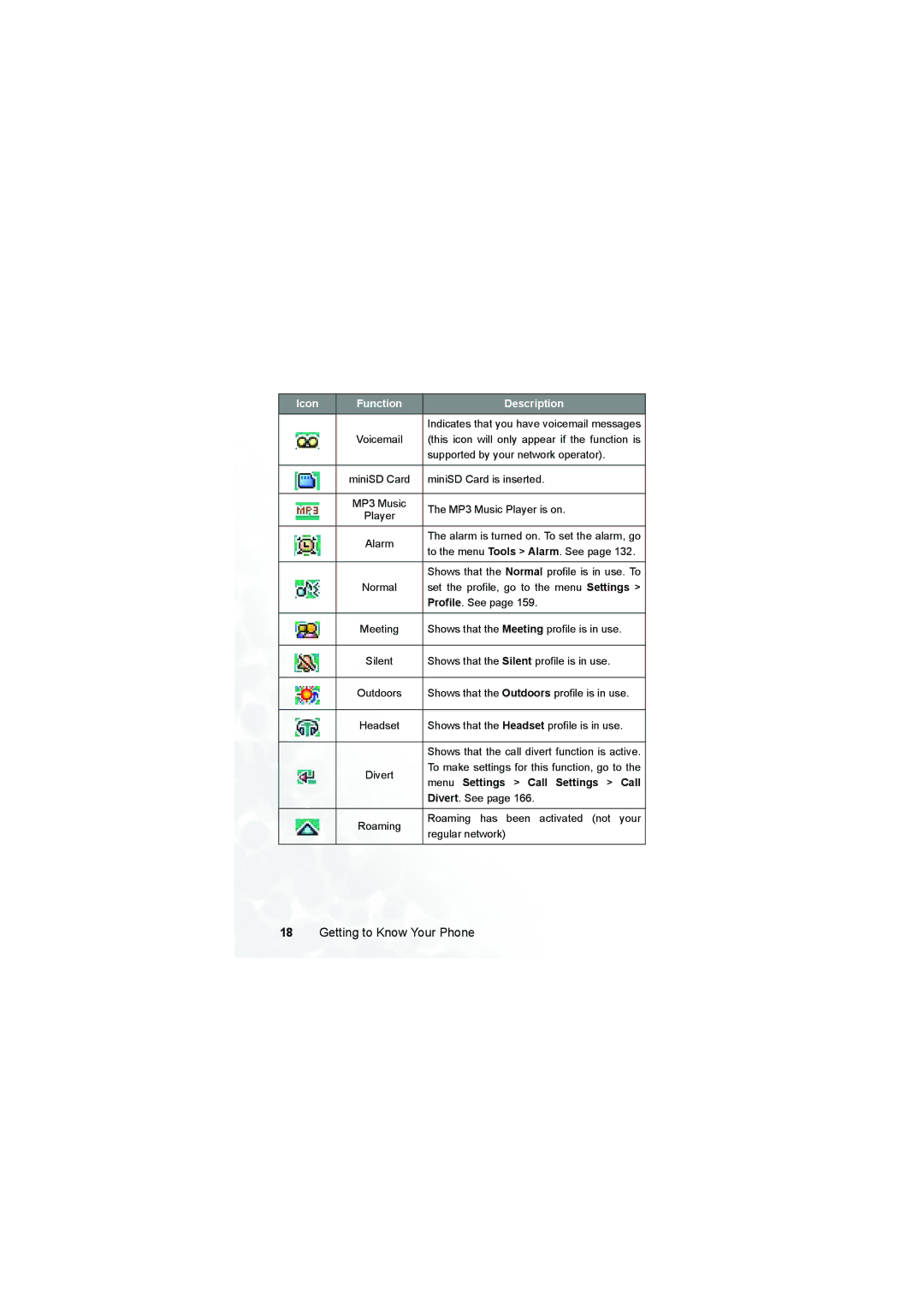 BenQ S700 user manual Menu Settings Call Settings Call 