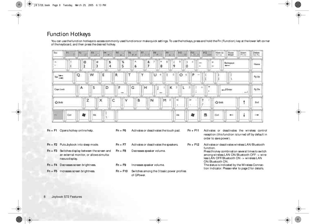 BenQ S72 user manual Function Hotkeys 