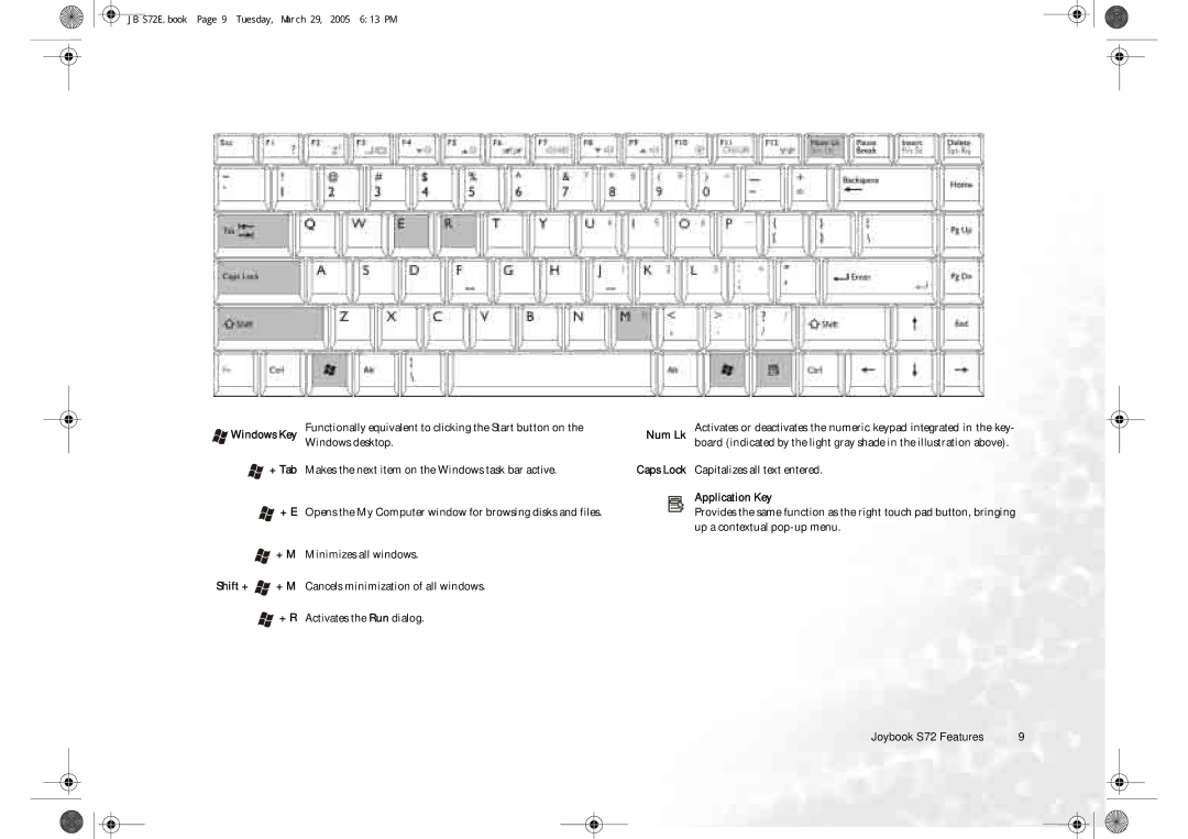 BenQ S72 user manual + Tab + E + M Shift + + M + R, Num Lk, Capitalizes all text entered, Application Key 