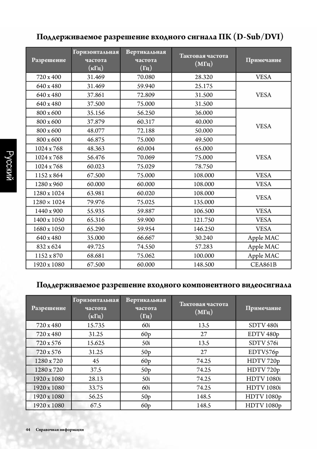 BenQ SE2241 manual Поддерживаемое разрешение входного сигнала ПК D-Sub/DVI, Вертикальная Тактовая частота 