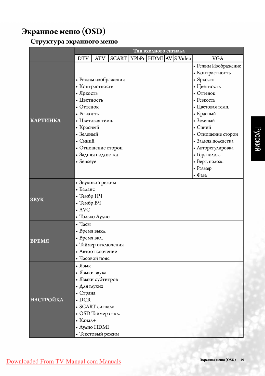 BenQ SE2241 manual Экранное меню OSD, Структура экранного меню, Тип входного сигнала 