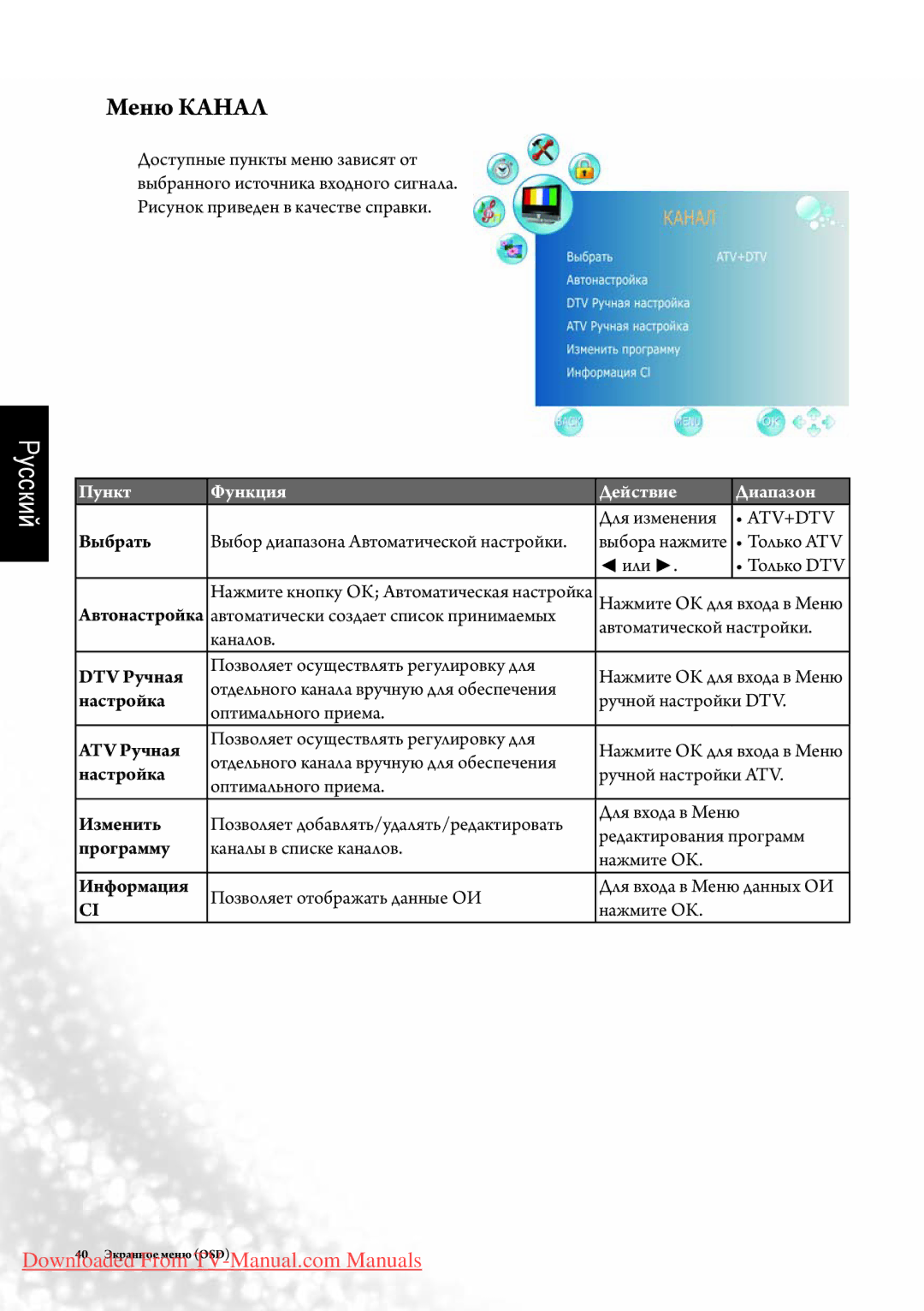 BenQ SE2241 manual Меню Канал 