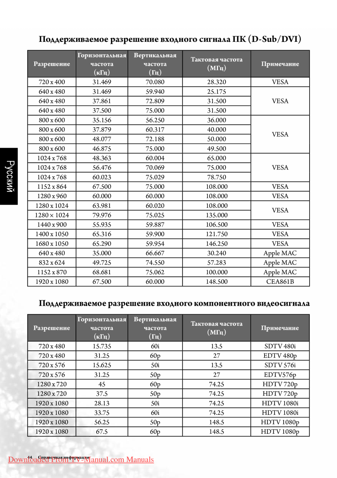 BenQ SE2241 manual Поддерживаемое разрешение входного сигнала ПК D-Sub/DVI, Вертикальная Тактовая частота 