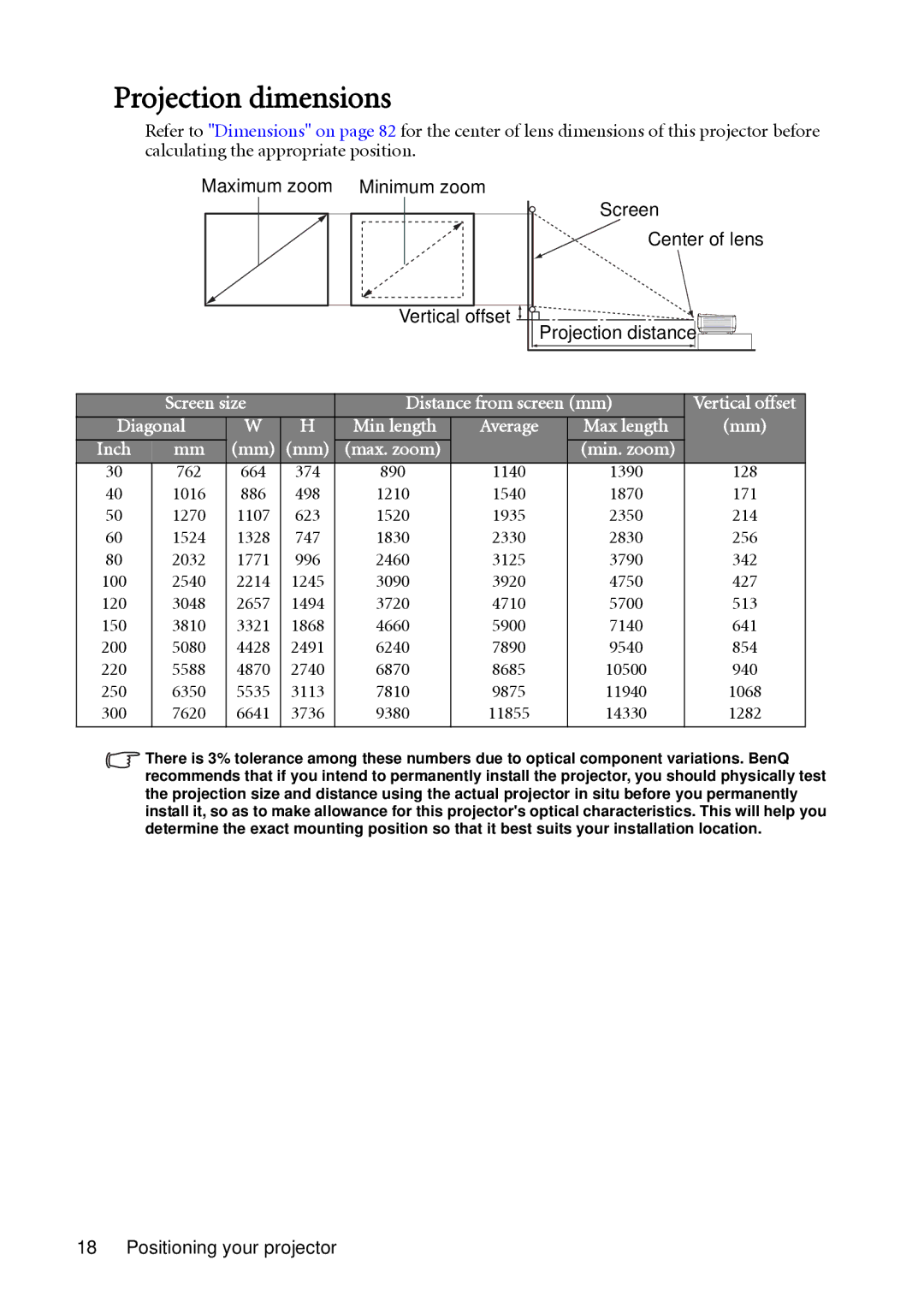 BenQ SH910 user manual Projection dimensions, Min. zoom 