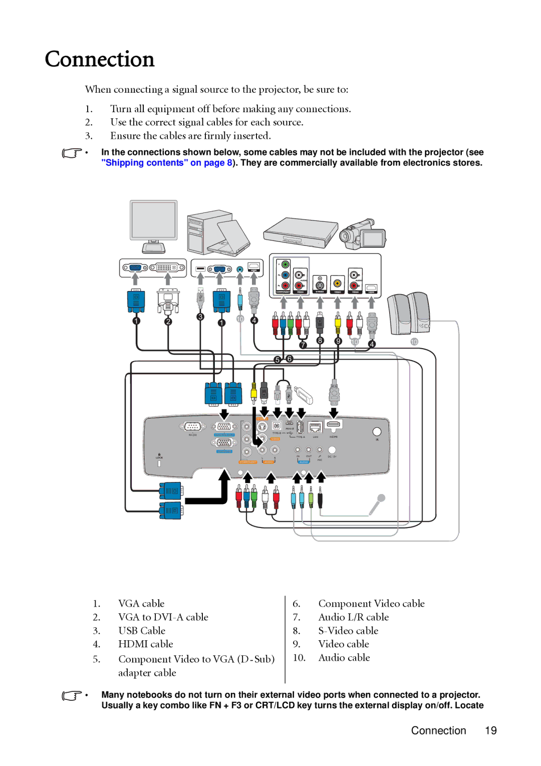 BenQ SH910 user manual Connection 