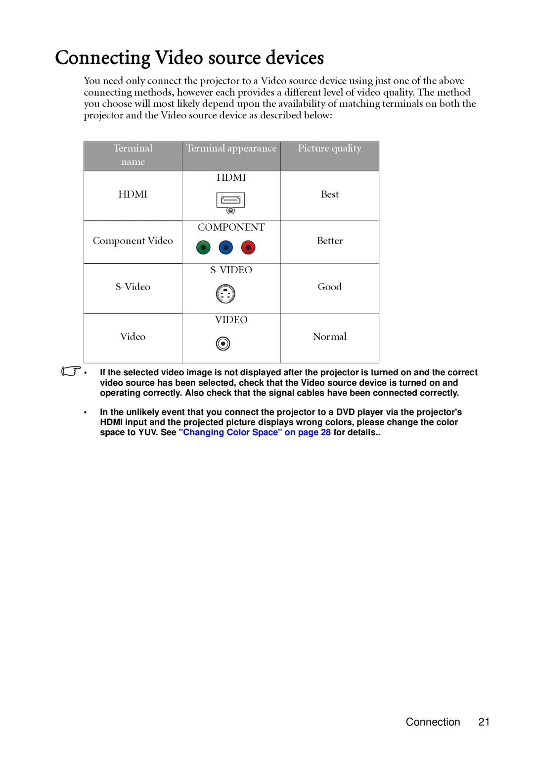 BenQ SH910 user manual Connecting Video source devices, Video Normal 