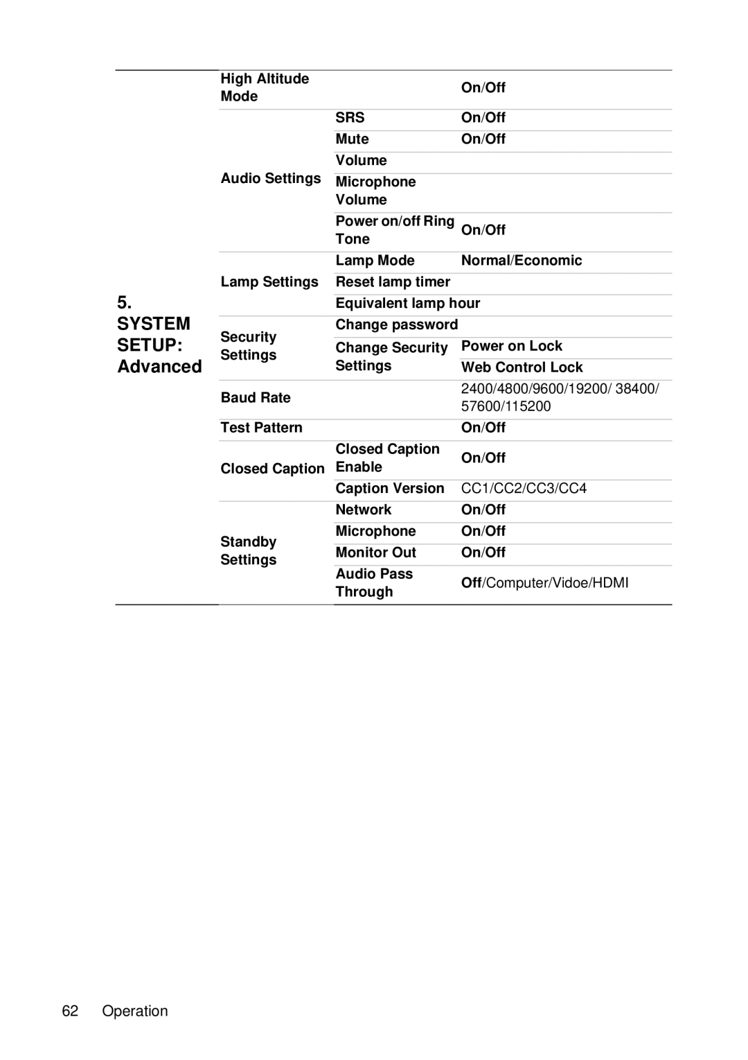 BenQ SH910 user manual System Setup Advanced, Srs 