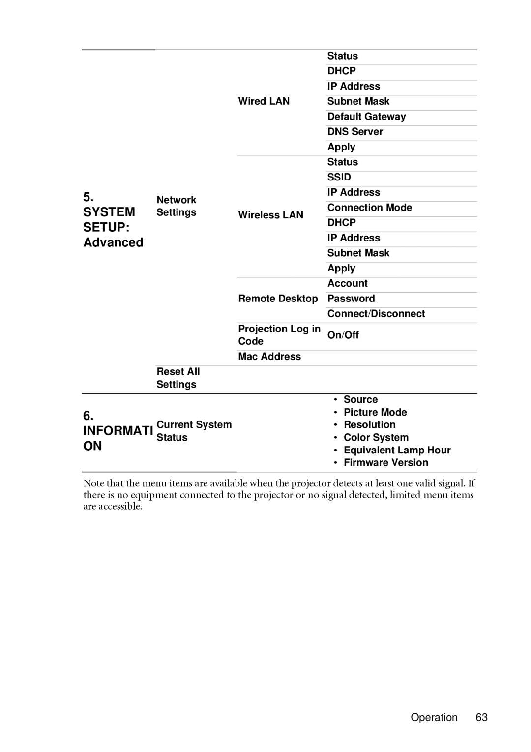 BenQ SH910 user manual Setup, Advanced 