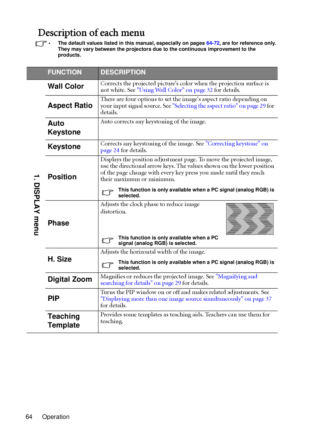 BenQ SH910 user manual Description of each menu 