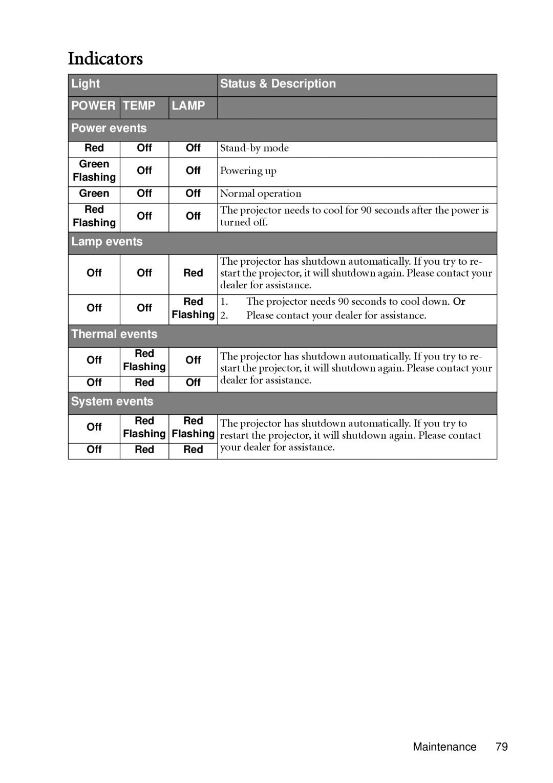 BenQ SH910 user manual Indicators 