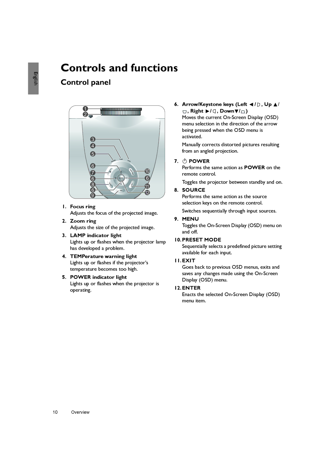 BenQ SH940 user manual Controls and functions, Control panel 