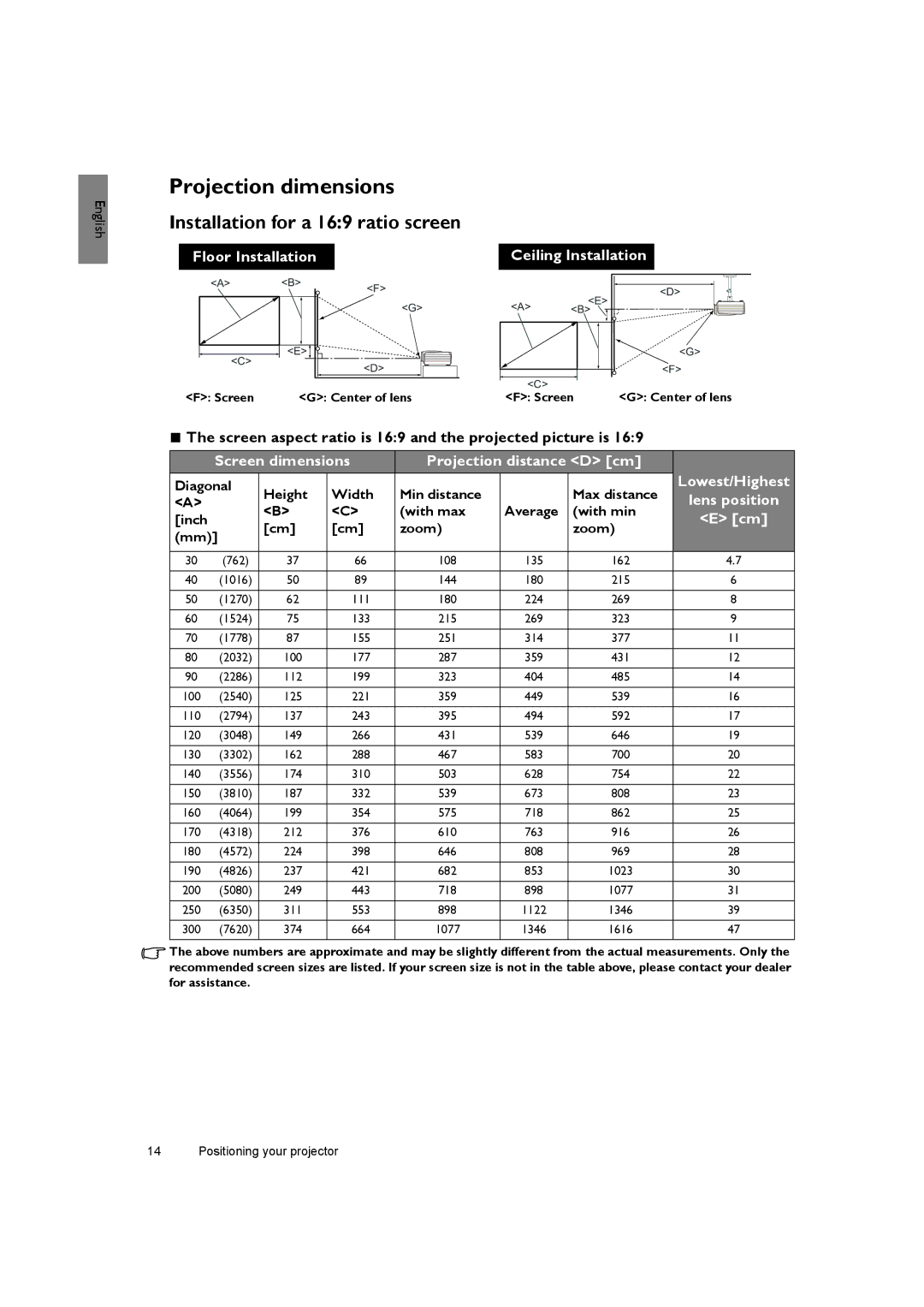 BenQ SH940 user manual Projection dimensions, Installation for a 169 ratio screen 