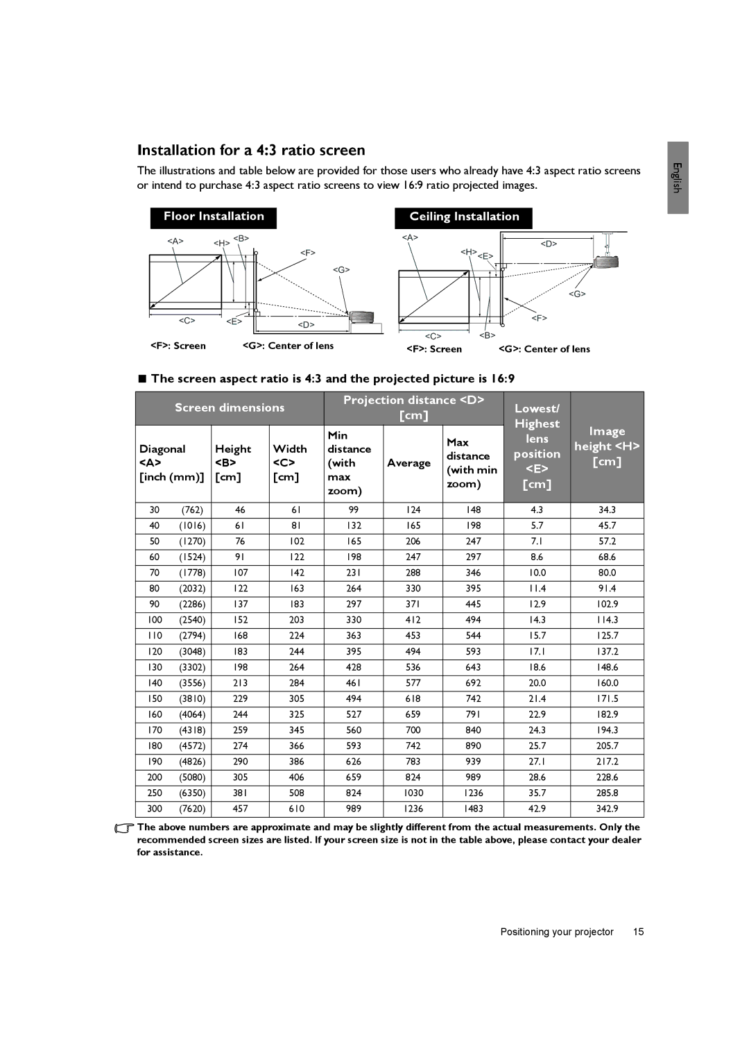 BenQ SH940 user manual Installation for a 43 ratio screen, Floor Installation Ceiling Installation, Image 