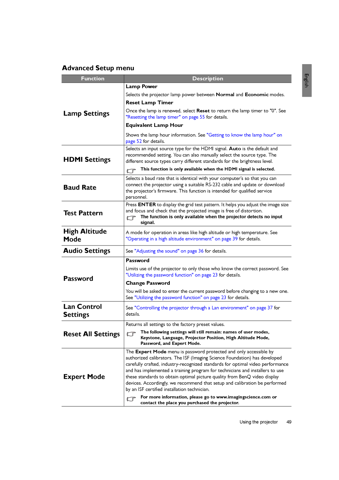 BenQ SH940 Advanced Setup menu, Lamp Settings, Hdmi Settings, Baud Rate, Test Pattern, High Altitude, Audio Settings 