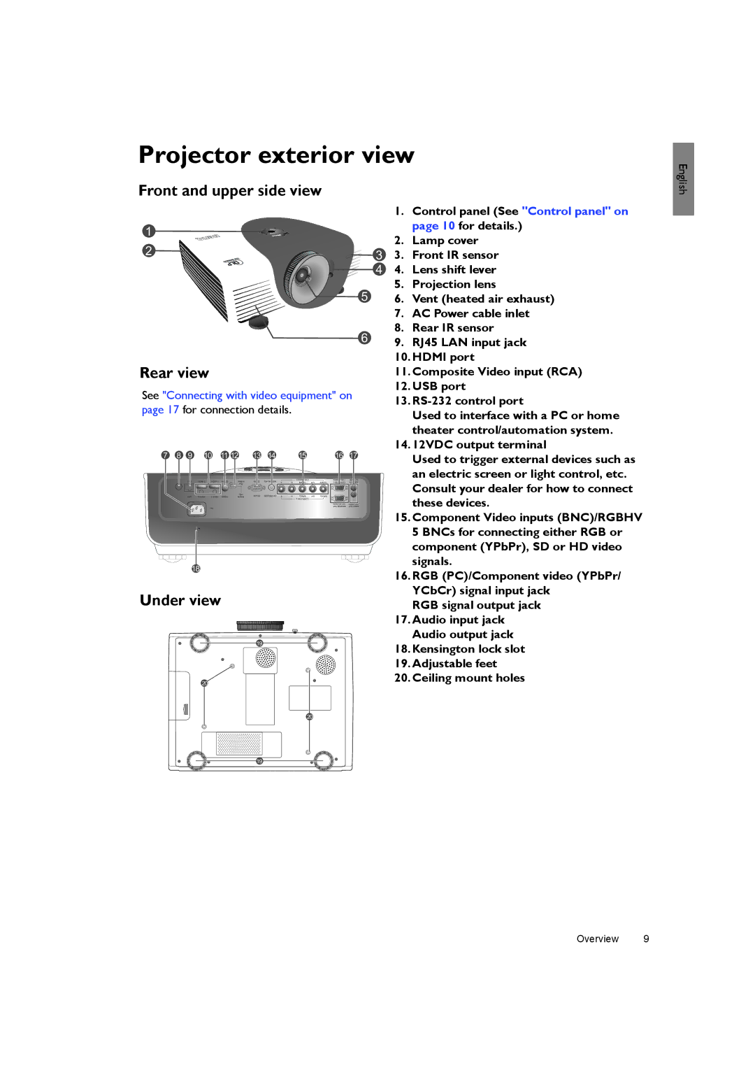 BenQ SH940 user manual Projector exterior view, Front and upper side view, Rear view, Under view 