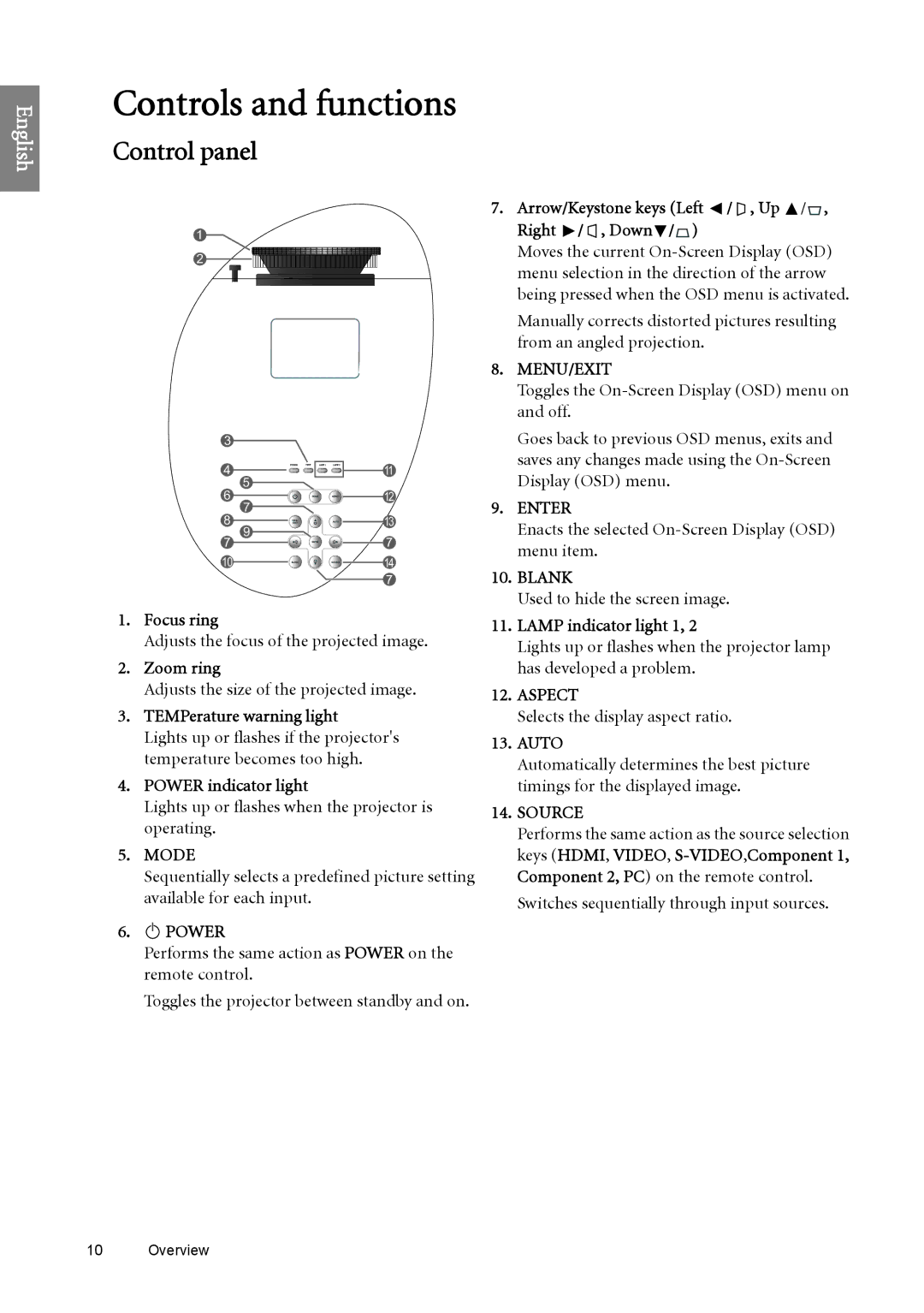 BenQ SH960 user manual Controls and functions, Control panel 