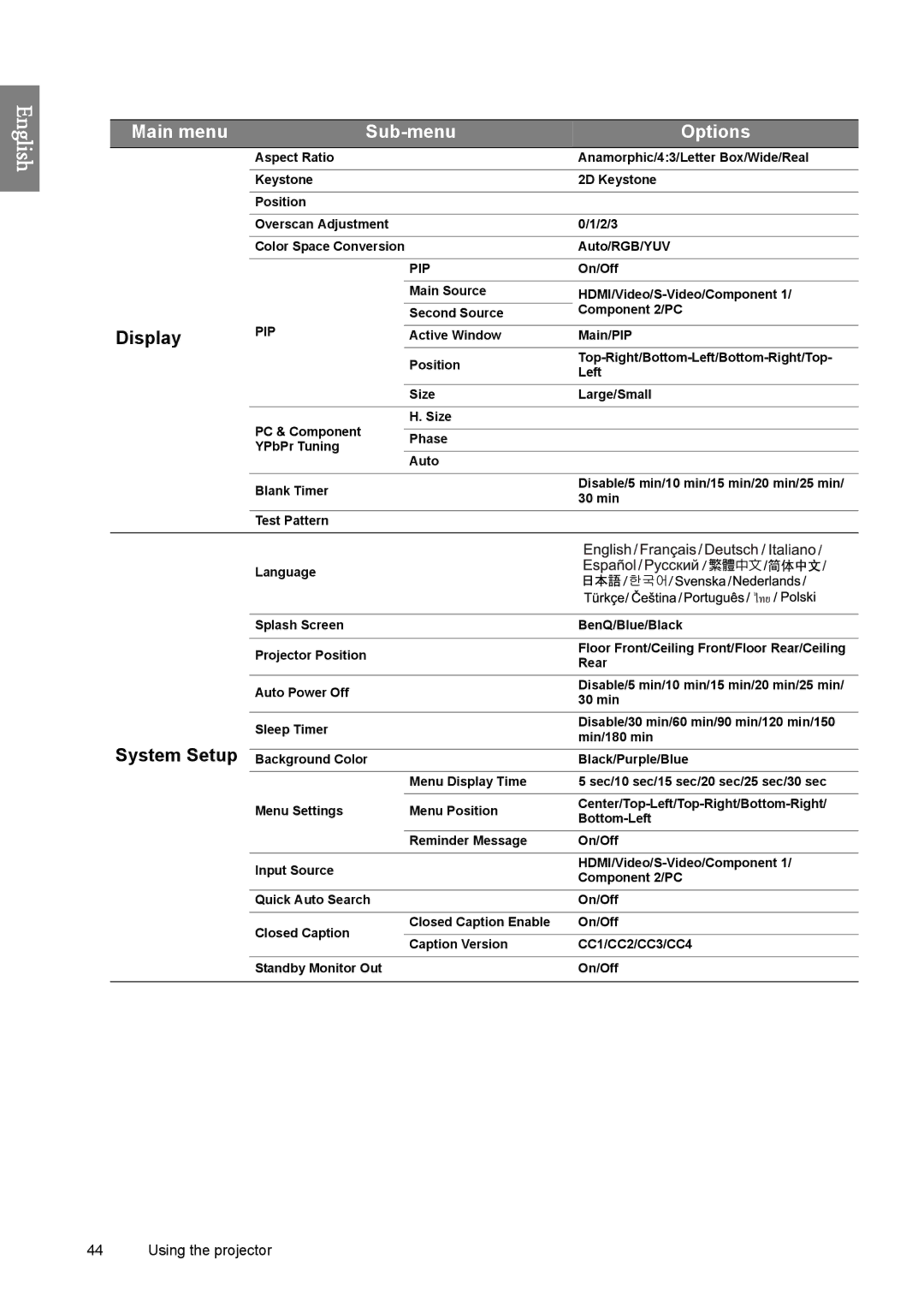 BenQ SH960 user manual Display, System Setup 