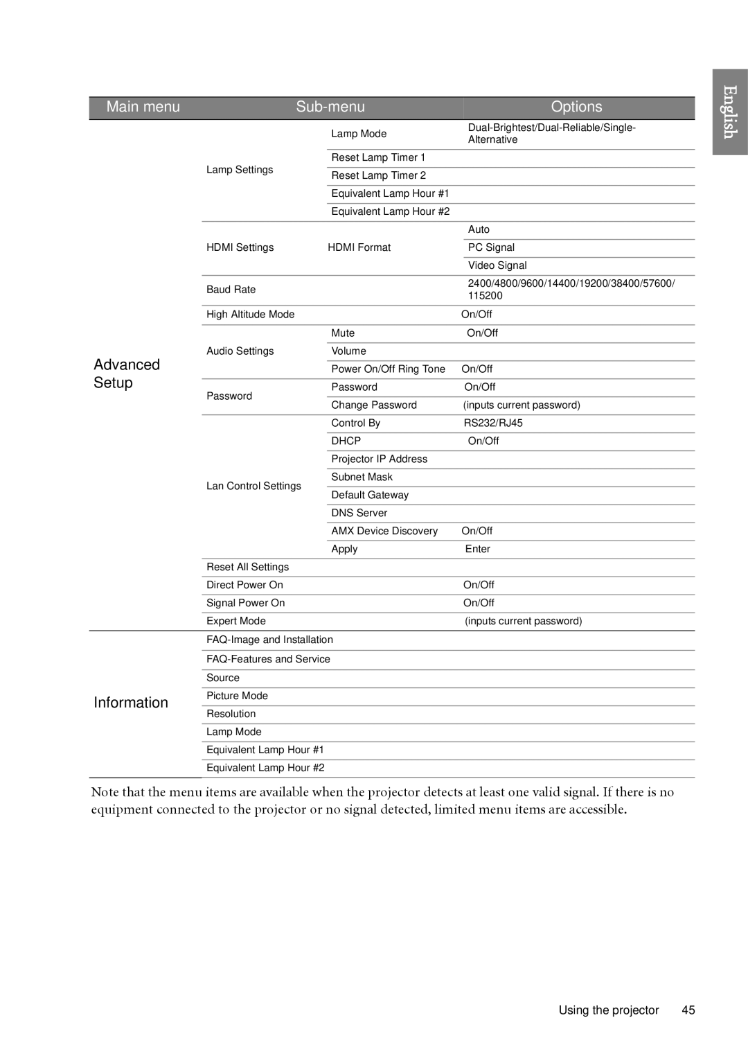 BenQ SH960 user manual Setup, Information 