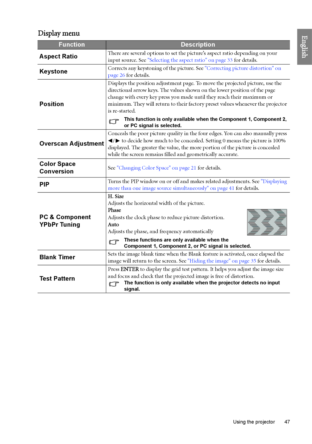 BenQ SH960 user manual Display menu 