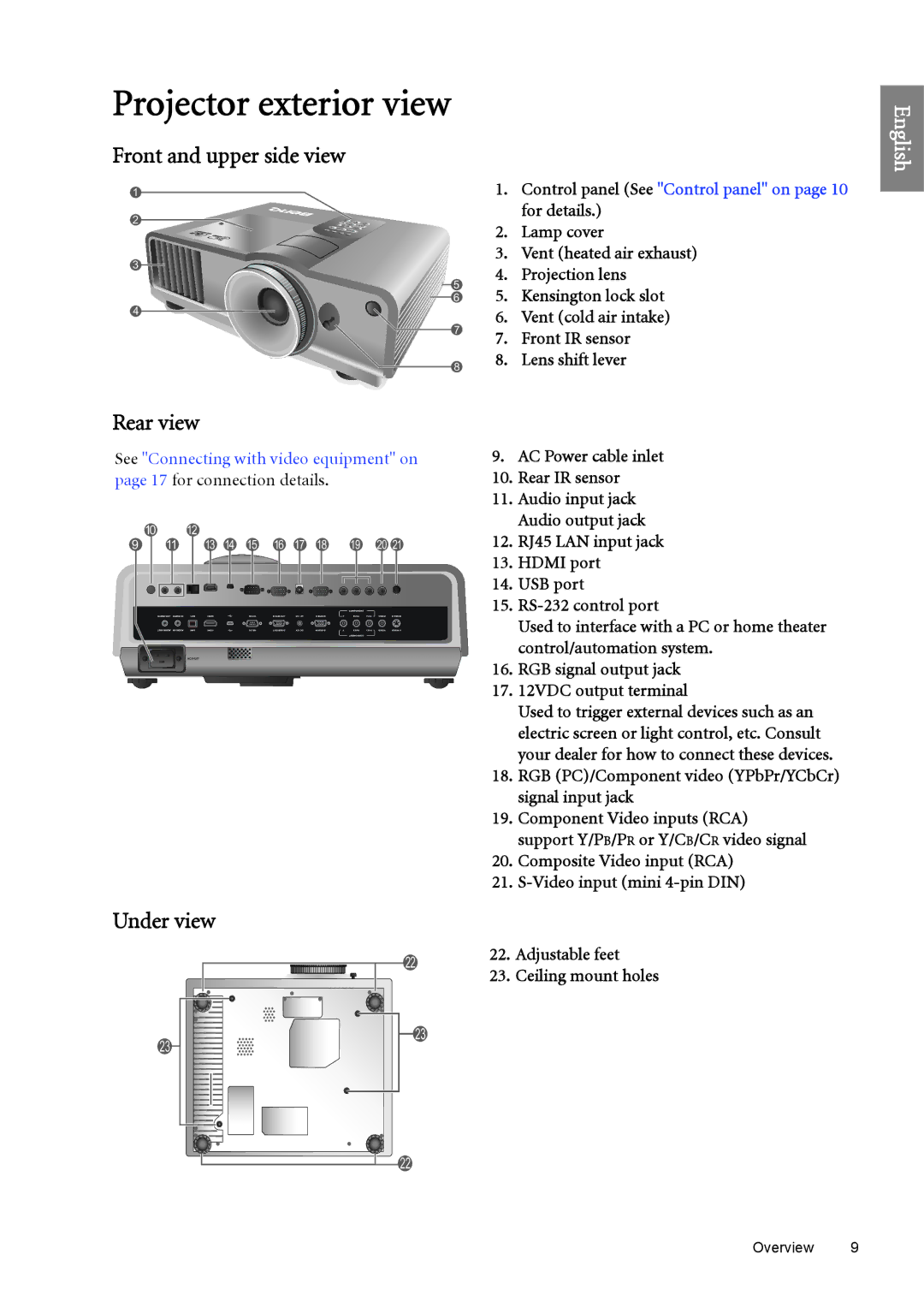 BenQ SH960 user manual Front and upper side view, Rear view, Under view 