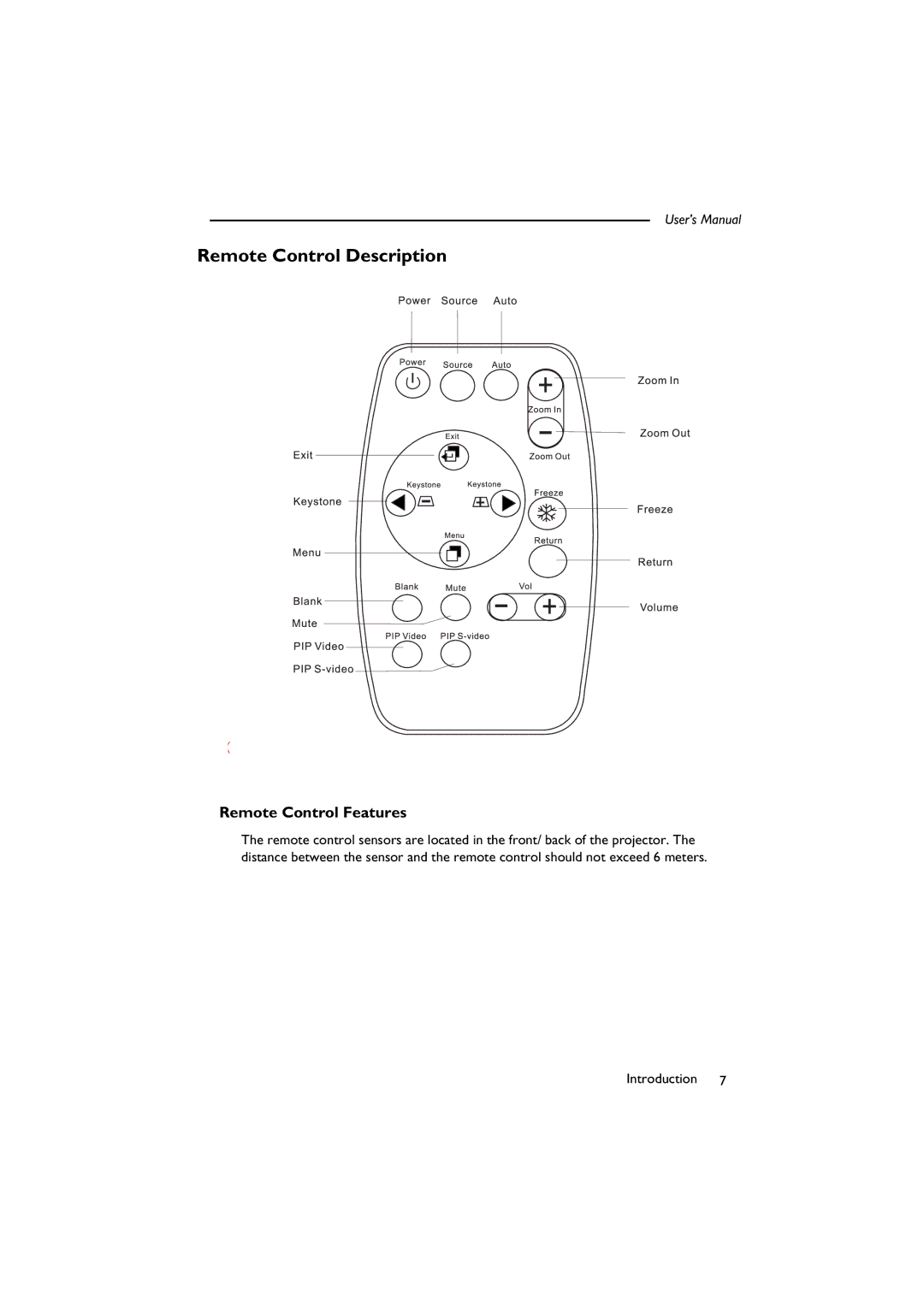 BenQ SL 705X/S user manual Remote Control Description, Remote Control Features 