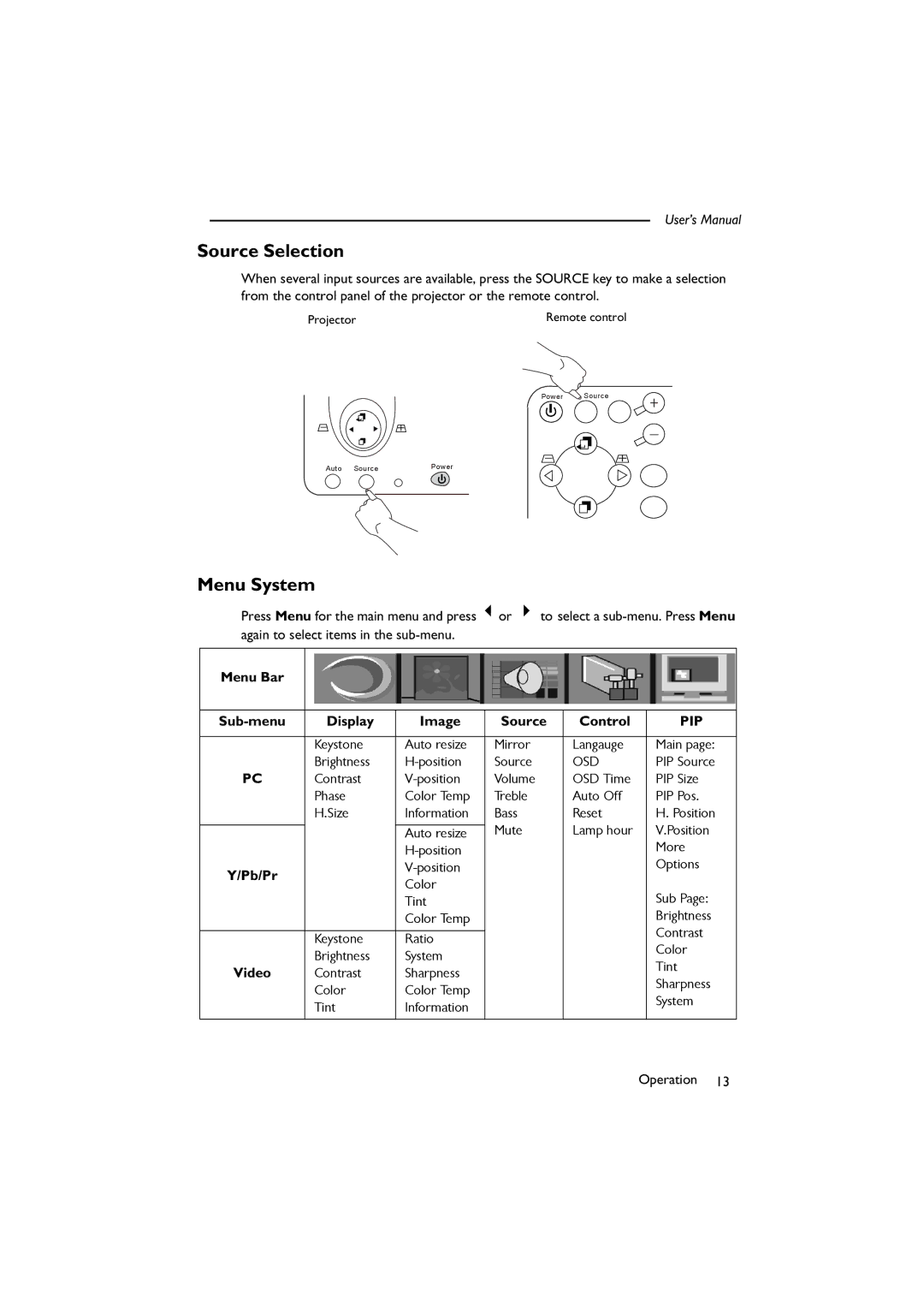 BenQ SL 705X/S user manual Source Selection, Menu System, Menu Bar, Display Image Source Control, PIP Source 