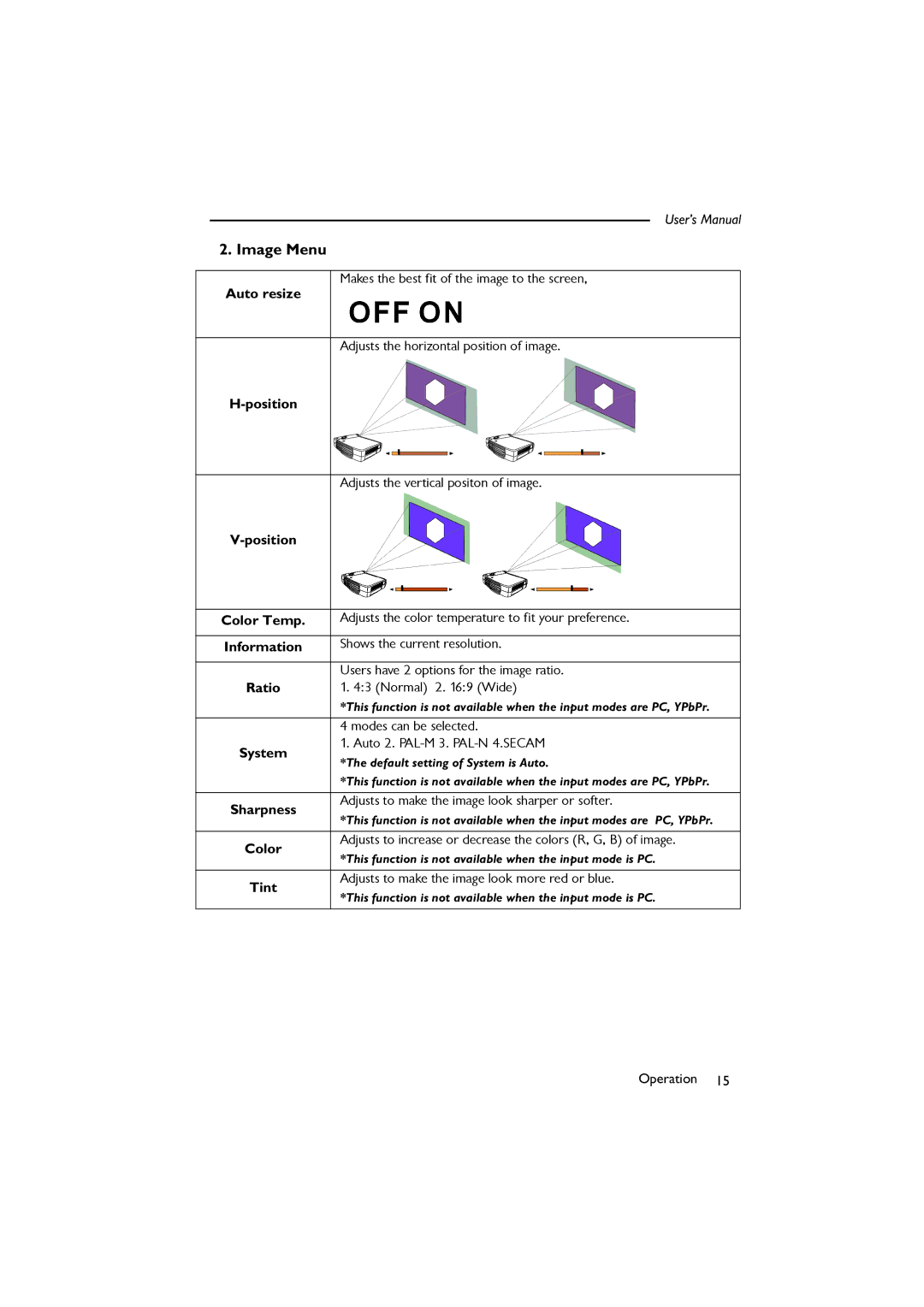 BenQ SL 705X/S user manual Image Menu, Modes can be selected, Auto 2. PAL-M 3. PAL-N 4.SECAM 