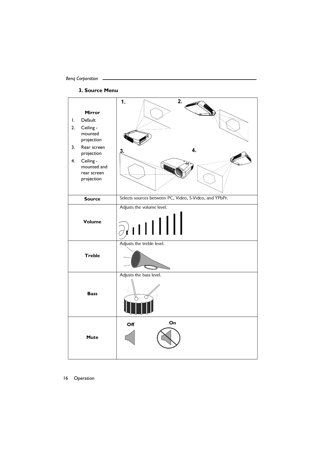 BenQ SL 705X/S user manual Source Menu, Selects sources between PC, Video, S-Video, and YPbPr, Off Mute 