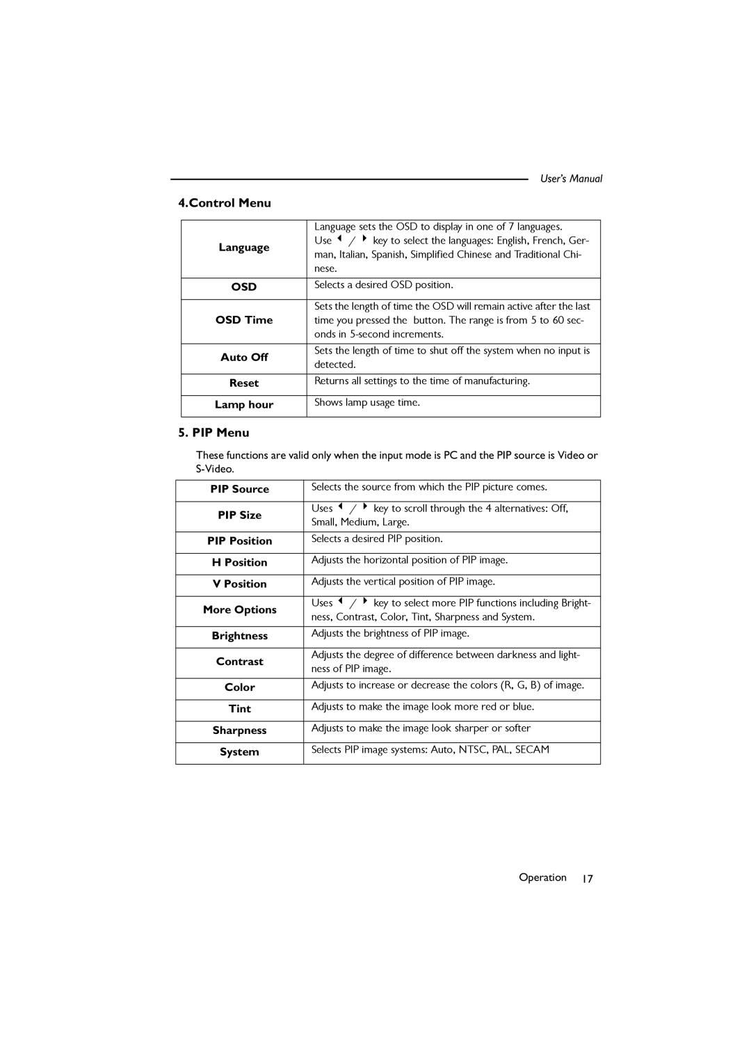 BenQ SL 705X/S user manual Control Menu, PIP Menu 