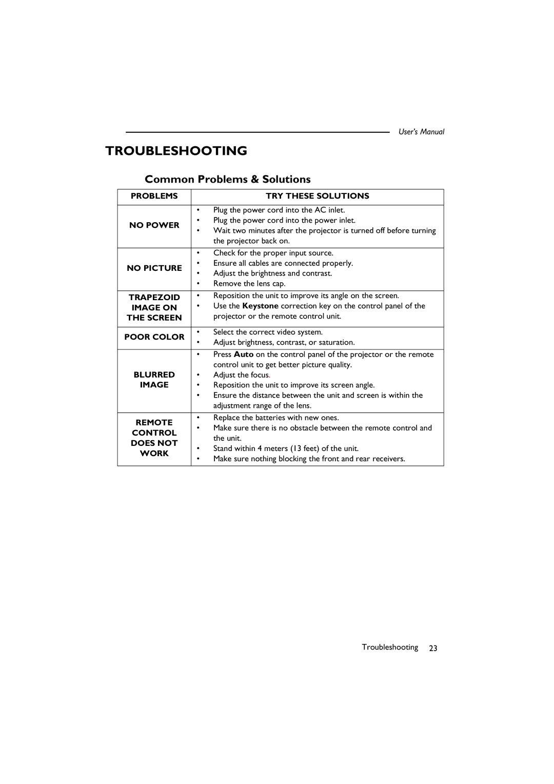 BenQ SL 705X/S user manual Troubleshooting, Common Problems & Solutions 