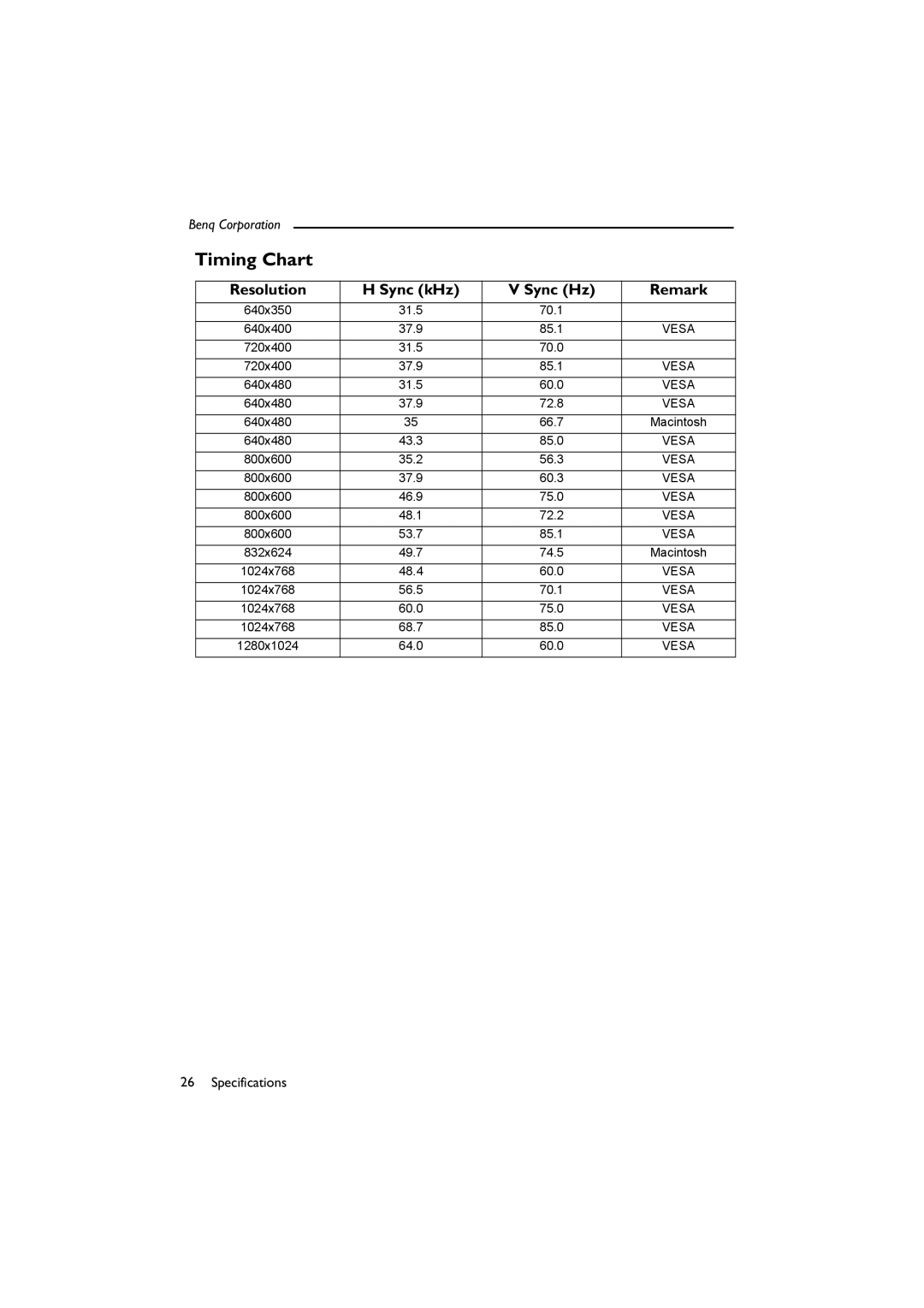 BenQ SL 705X/S user manual Timing Chart, Resolution Sync kHz Sync Hz Remark 