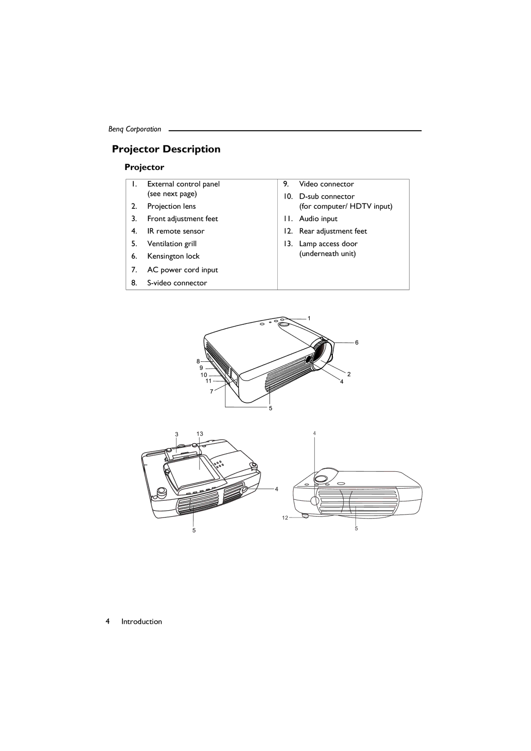 BenQ SL 705X/S user manual Projector Description 